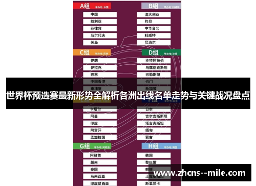 世界杯预选赛最新形势全解析各洲出线名单走势与关键战况盘点