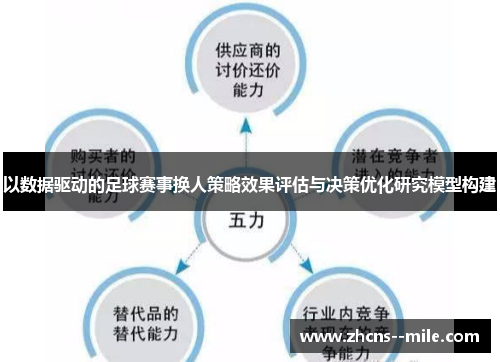 以数据驱动的足球赛事换人策略效果评估与决策优化研究模型构建