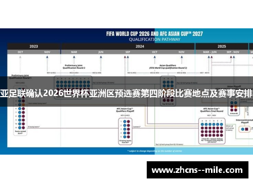 亚足联确认2026世界杯亚洲区预选赛第四阶段比赛地点及赛事安排