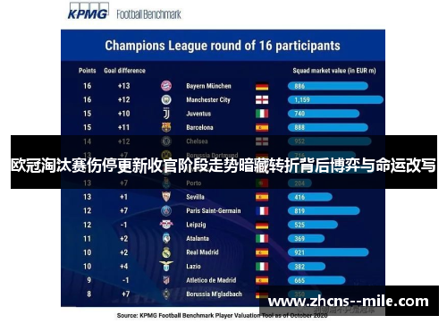 欧冠淘汰赛伤停更新收官阶段走势暗藏转折背后博弈与命运改写