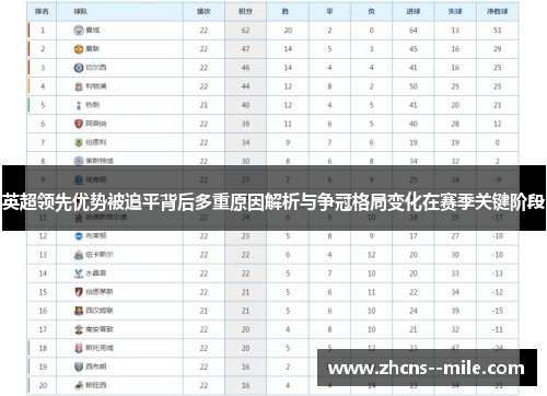 英超领先优势被追平背后多重原因解析与争冠格局变化在赛季关键阶段