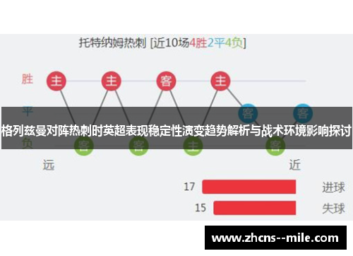 格列兹曼对阵热刺时英超表现稳定性演变趋势解析与战术环境影响探讨