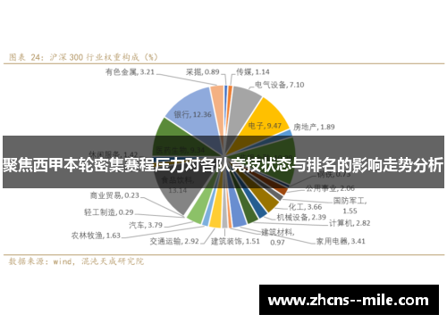 聚焦西甲本轮密集赛程压力对各队竞技状态与排名的影响走势分析