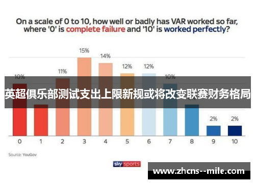 英超俱乐部测试支出上限新规或将改变联赛财务格局